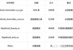 短视频sdk价格,性价比之选大揭秘